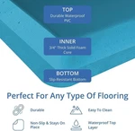 Hemingweigh Anti-fatigue Kitchen Mat Non-slip Cushioned Foam Standing Desk New. Fixed Price $19.74.